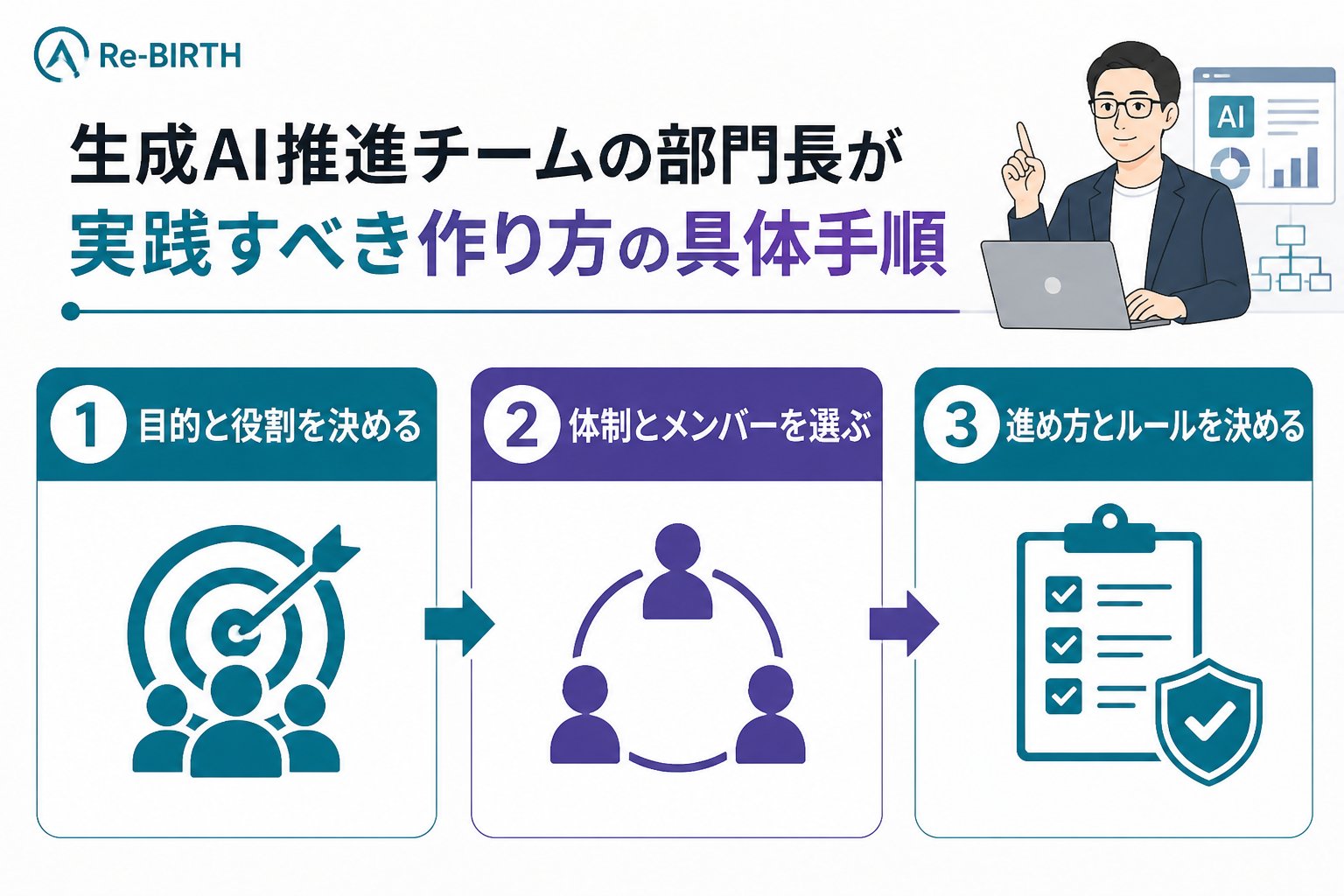 AI組織化 生成AI推進チームの部門長が実践すべき作り方の具体手順