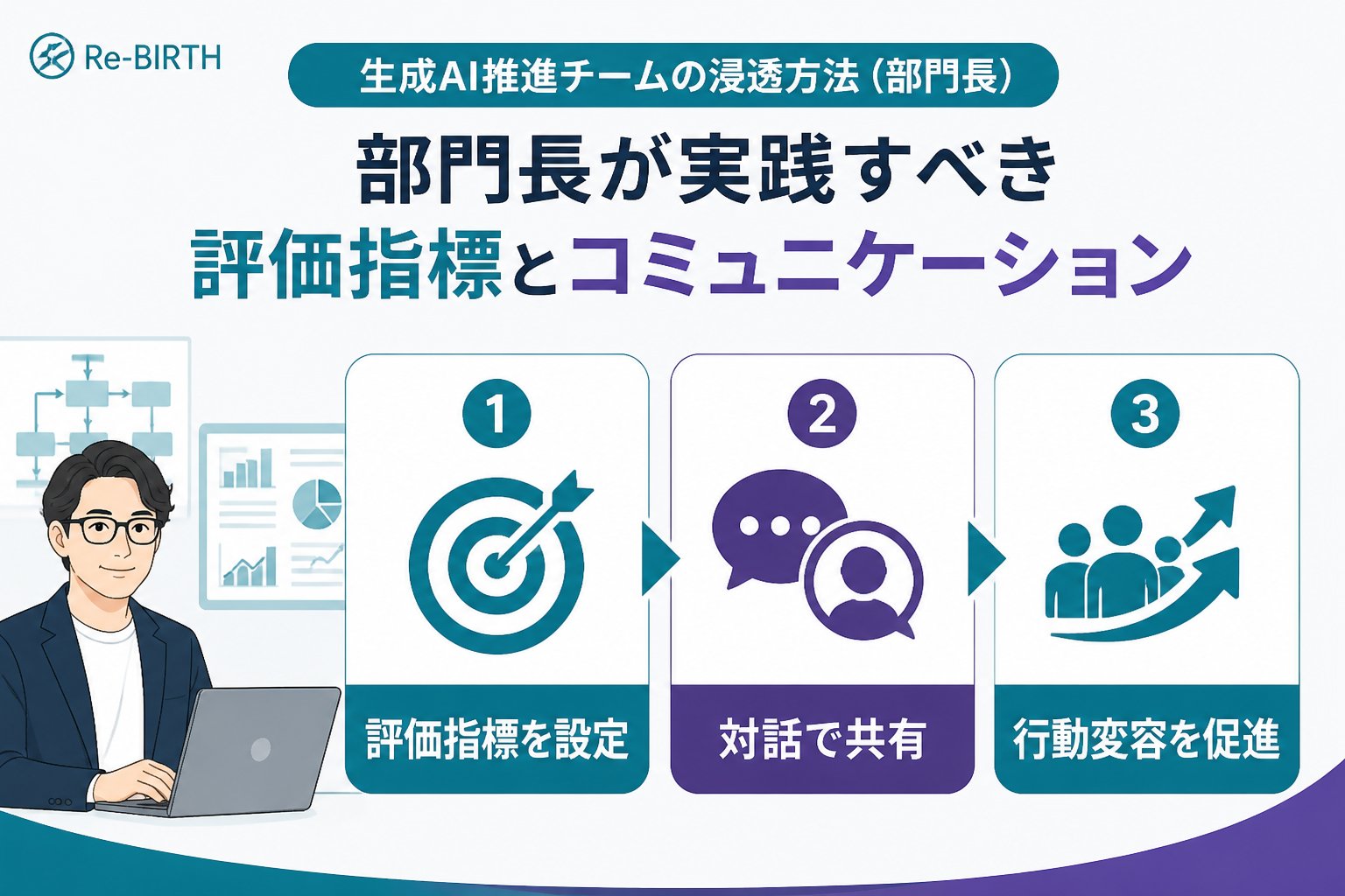 AI組織化 生成AI推進チームの浸透方法(部門長)が実践すべき評価指標とコミュニケーション